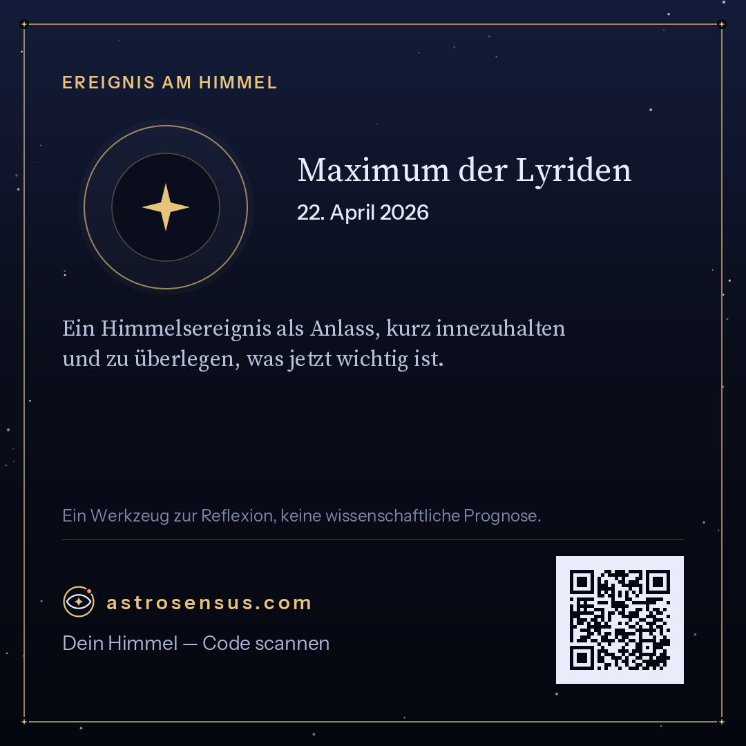 Grafik des Ereignisses „Maximum der Lyriden“