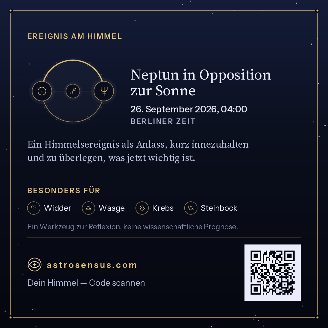 Grafik des Ereignisses „Neptun in Opposition zur Sonne“