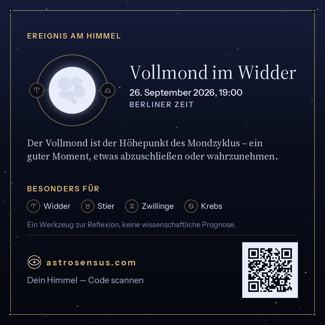 Grafik des Ereignisses „Vollmond im Widder“