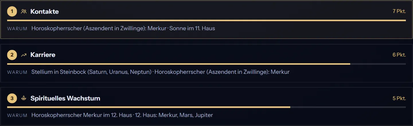Reisen mit Absicht: die Themen, die dein Horoskop am stärksten betont