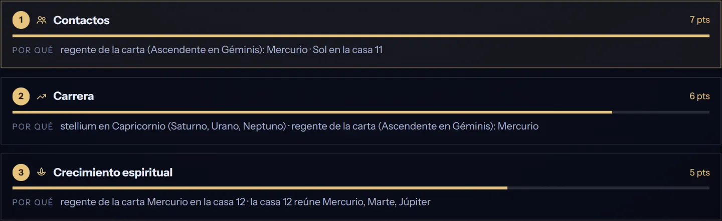 Viajes con intención: los temas que tu carta natal más destaca