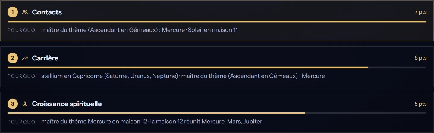 Voyages avec intention : les thèmes que ton thème natal met le plus en avant