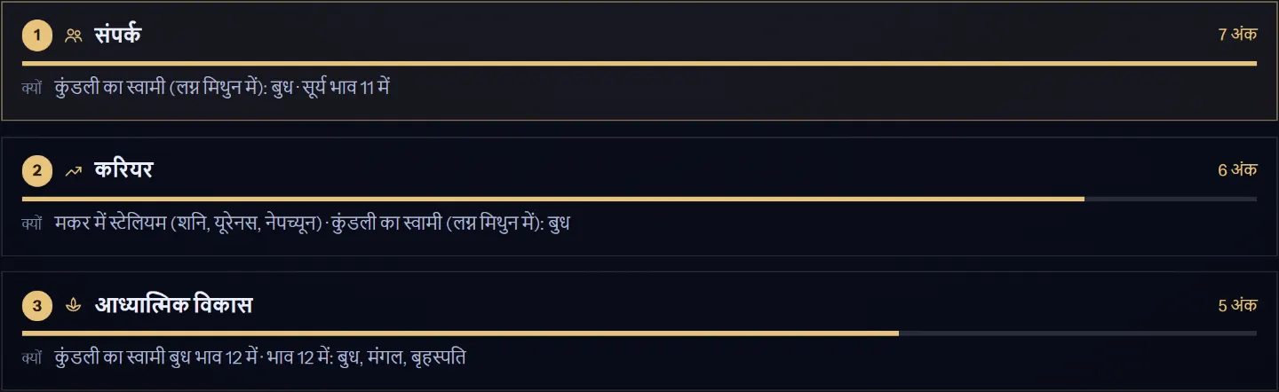 इरादे के साथ यात्रा: वे विषय जिन पर आपकी कुंडली सबसे अधिक ज़ोर देती है