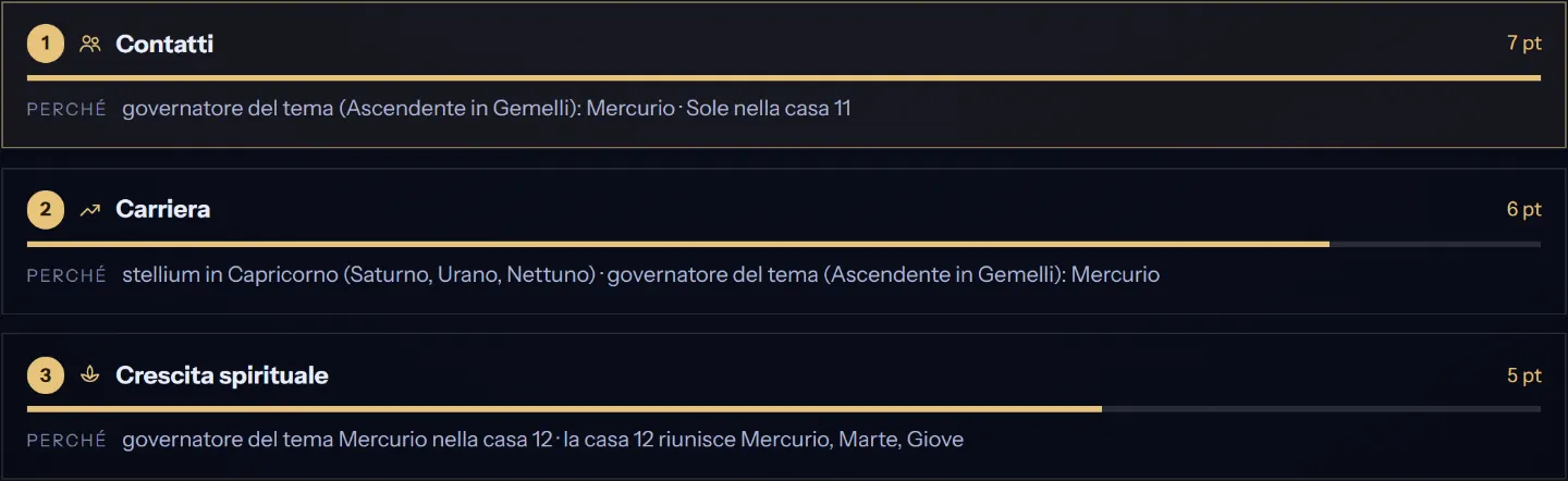 Viaggi con intenzione: i temi che il tuo tema natale accentua di più