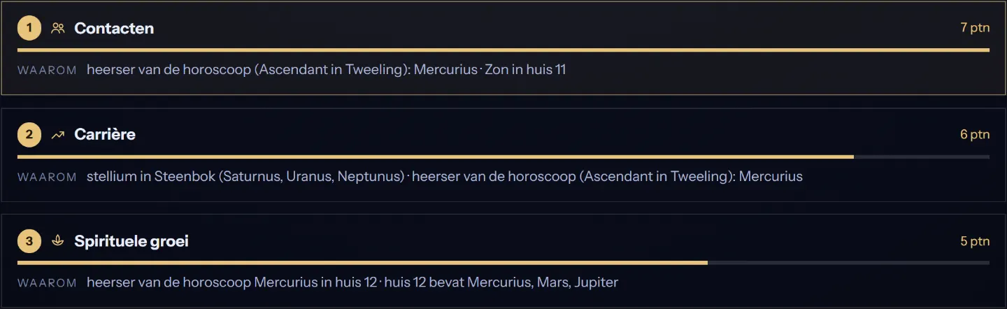 Reizen met een intentie: de thema’s die je horoscoop het sterkst benadrukt