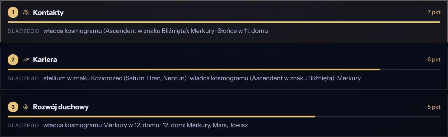 Podróże z intencją: tematy, które Twój kosmogram akcentuje najmocniej