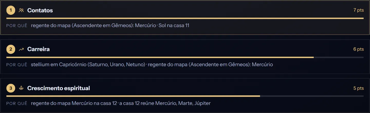 Viagens com intenção: os temas que seu mapa mais destaca