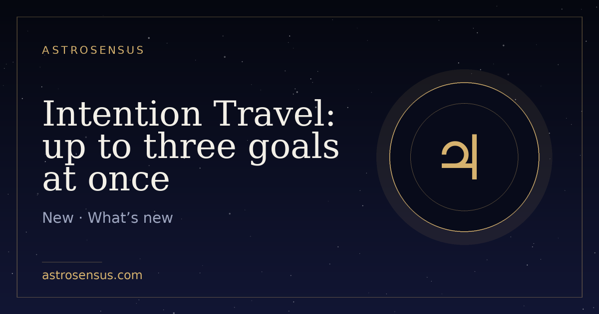 Cover of the entry: Intention Travel: up to three goals at once