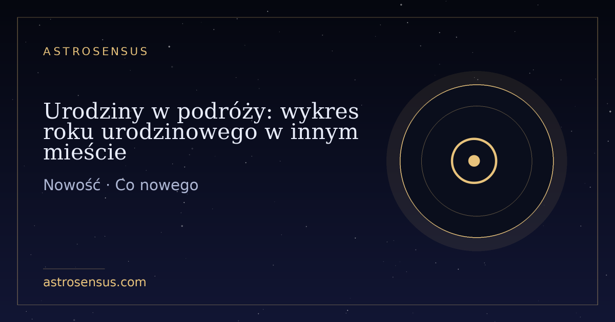 Okładka wpisu: Urodziny w podróży: wykres roku urodzinowego w innym mieście